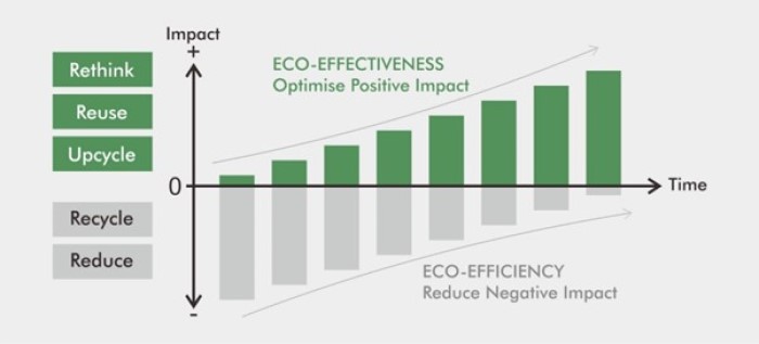 Demystifying Series: Introducing A Circular Economy - CE Hub