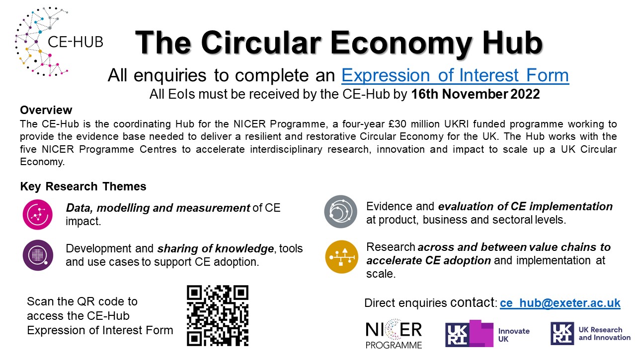 The CE-Hub has four key research Themes: Data, modelling and measurement of CE impact.​ Development and sharing of knowledge, tools and use cases to support CE adoption.​ Evidence and evaluation of CE implementation at product, business and sectoral levels. ​ Research across and between value chains to accelerate CE adoption and implementation at scale.